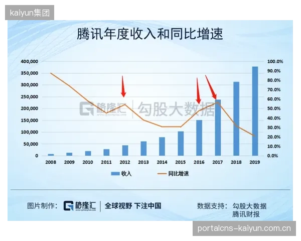 小众赛事IP的估值逻辑重写，标志着“故事驱动”向“盈利能力驱动”的转变